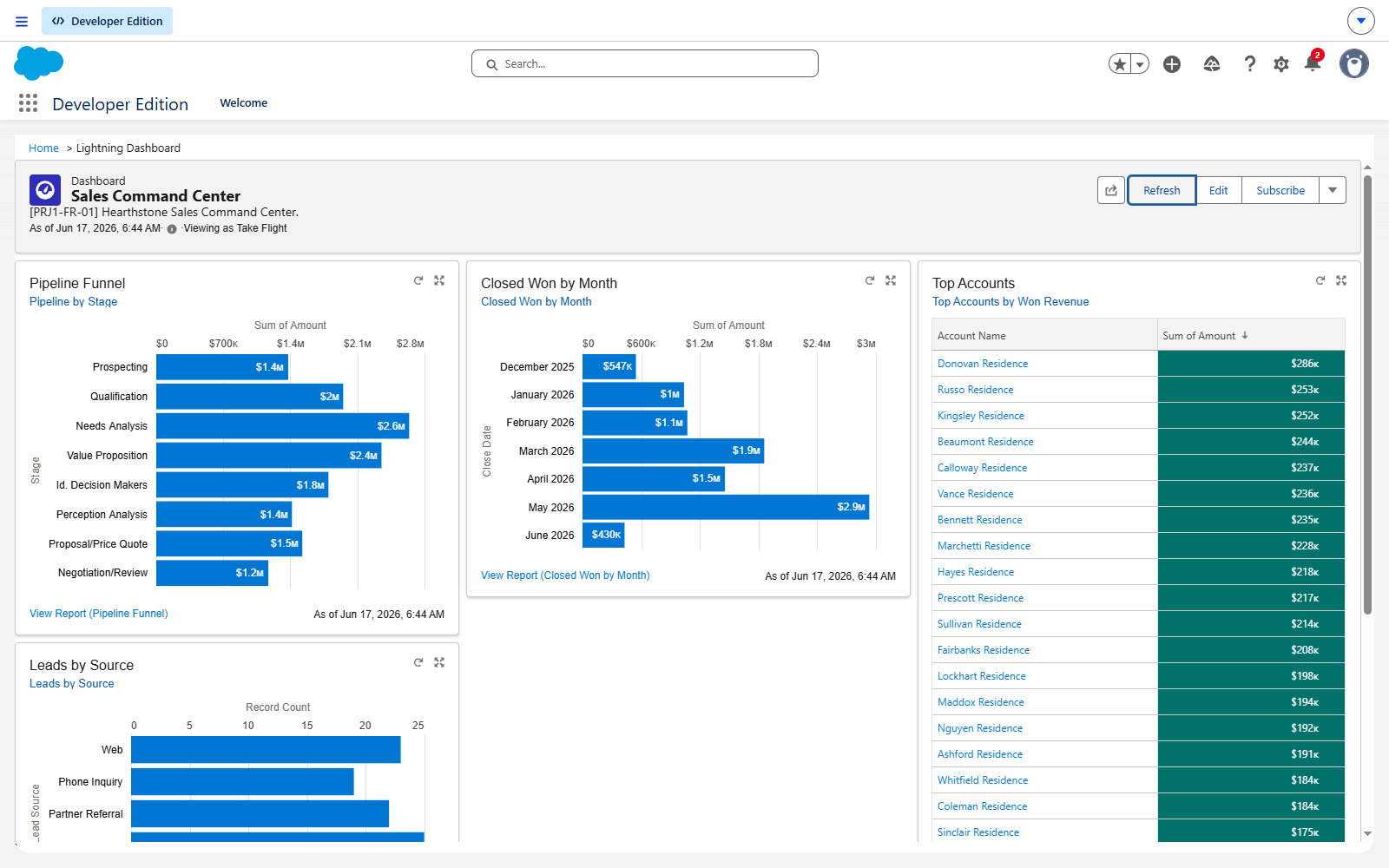 The Sales Command Center dashboard: pipeline funnel by stage, closed won by month, and a top accounts table
