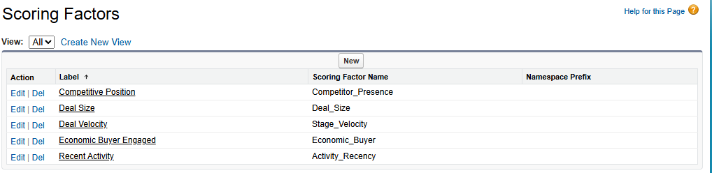 The Scoring Factor custom metadata records list in Salesforce Setup, showing the five factors: Competitive Position, Deal Size, Deal Velocity, Economic Buyer Engaged, and Recent Activity